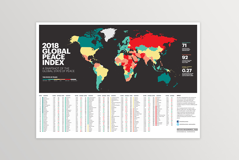 GPI 2018 Wall Chart