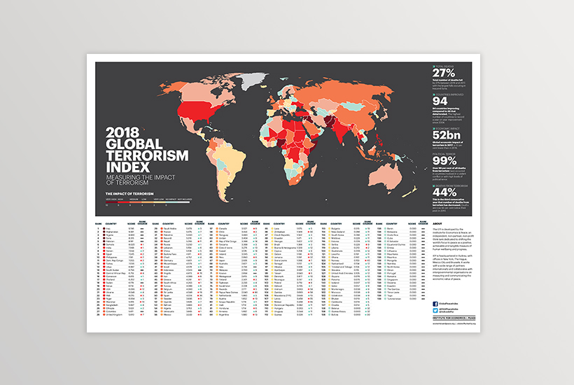 GTI 2018 Wall Chart