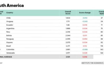 Deadly Protests in Chile Erupt Against the Government