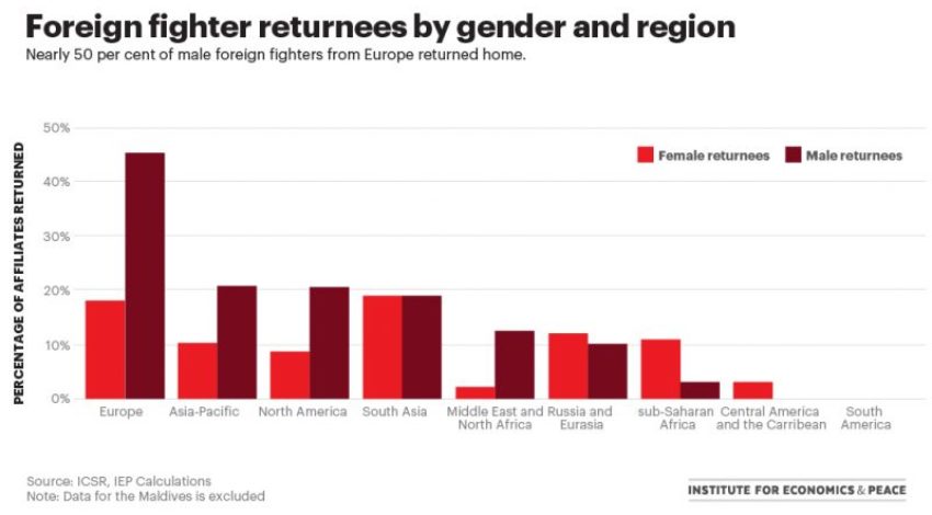 Spotlight on Female Foreign Fighters of ISIL: Key Insights