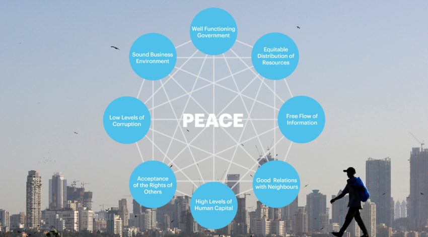 Weaving the 8 Pillars of Peace through Ambassador Peace Projects