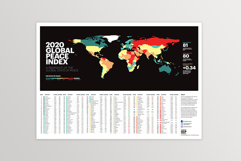 GPI 2020 Wall Chart