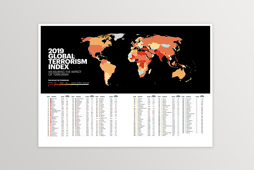 GTI 2019 Wall Chart