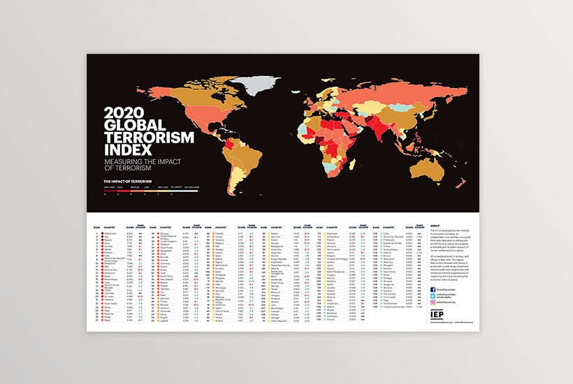 GTI 2020 Wall Chart