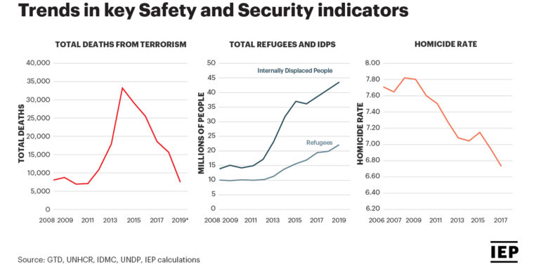 VOH-article-chart(GPI 2020)