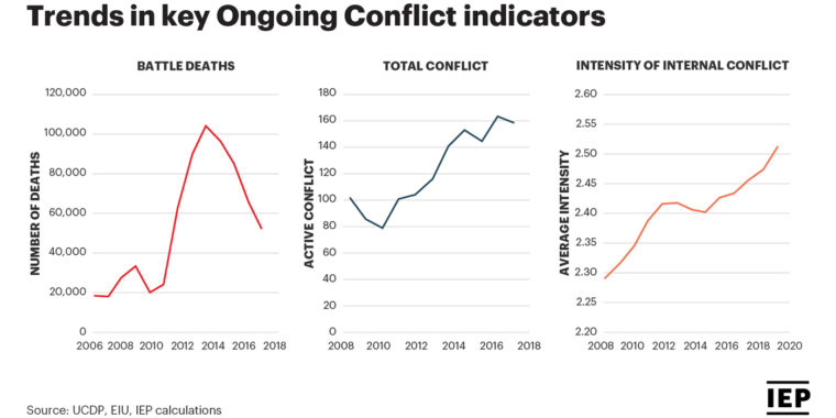 VOH-article-chart(GPI 2020)