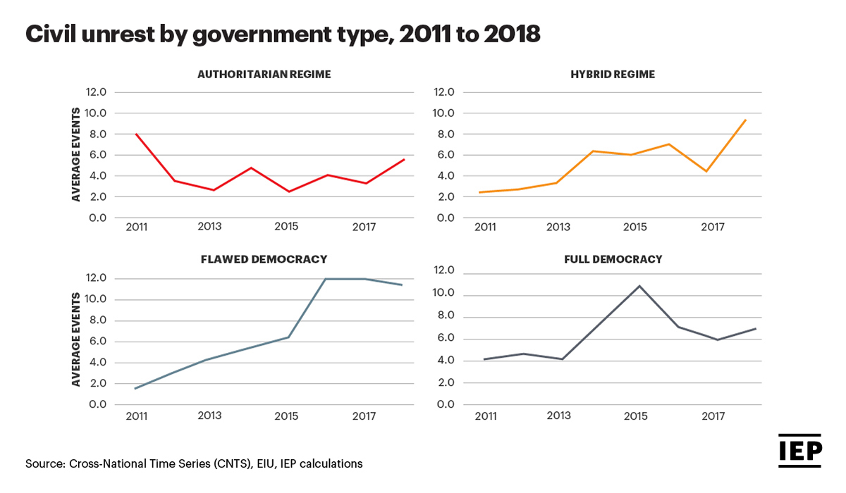 The Rise of Political Violence in the United States