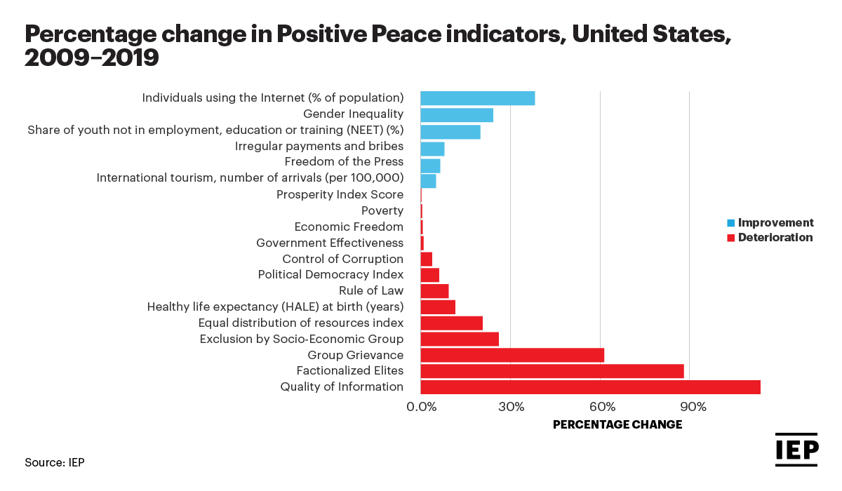 The Rise of Political Violence in the United States