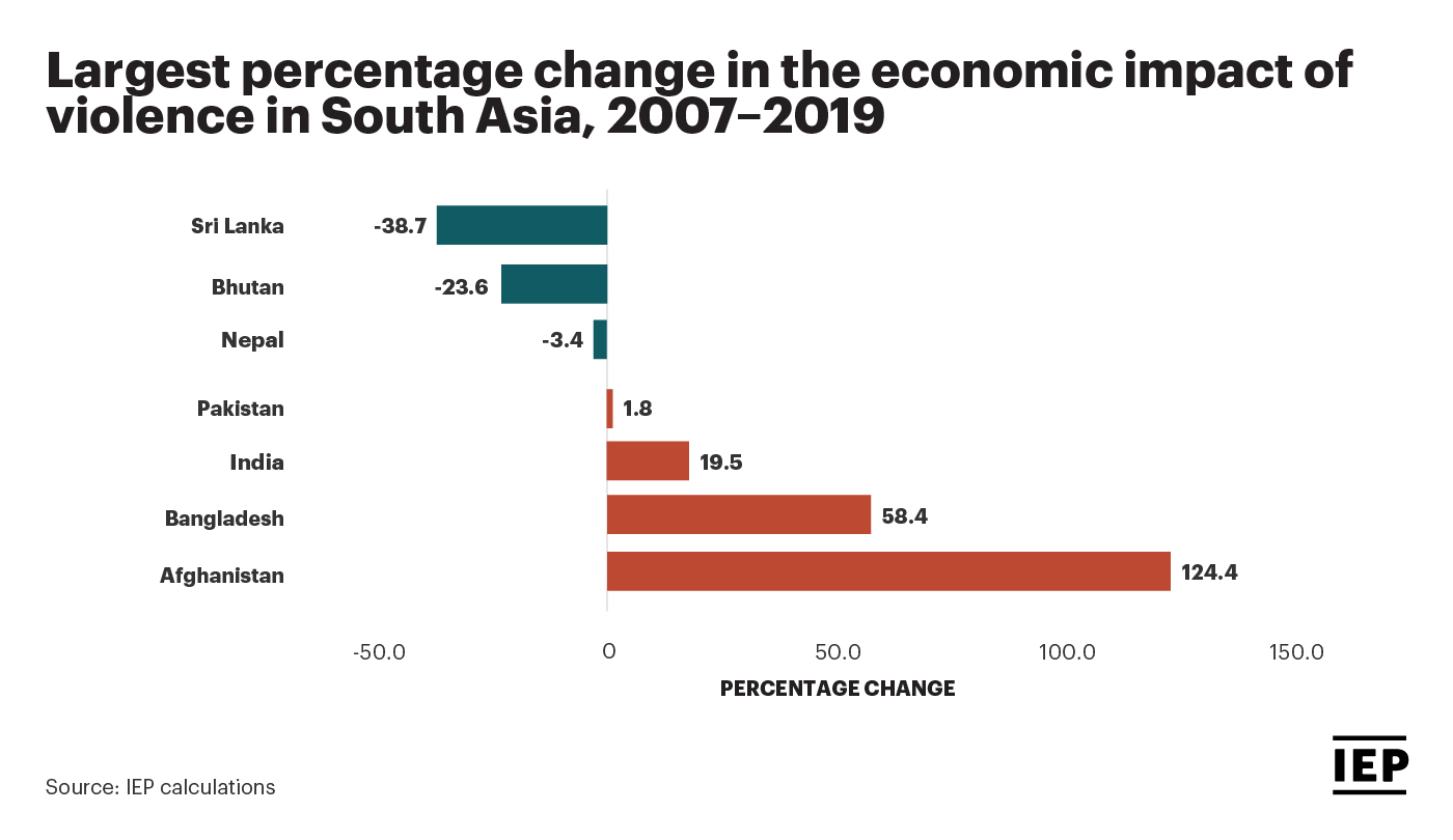 Economic Conflict Impact: Navigating Financial Consequences