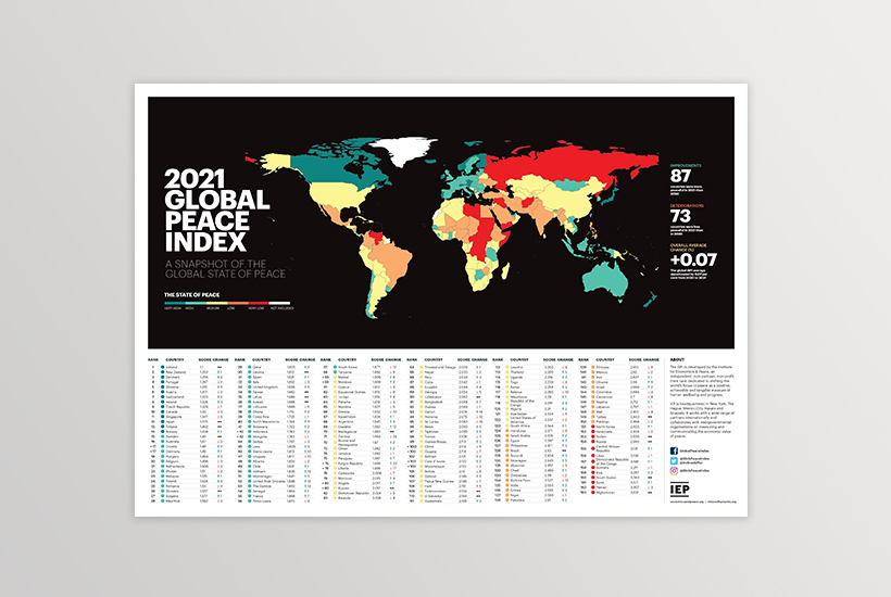 GPI 2021 Wall Chart