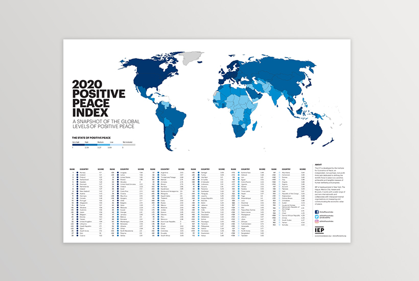 PPI 2020 Wall Chart