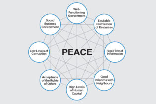 Actions for Peace: Pillars of Positive Peace 🕊️🌍
