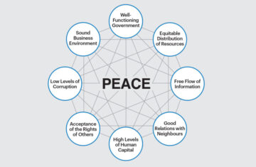 Actions for Peace: Pillars of Positive Peace 🕊️🌍