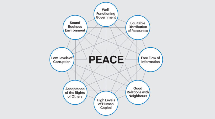Actions for Peace: Pillars of Positive Peace 🕊️🌍