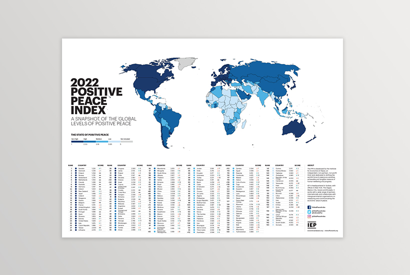 PPI 2022 Wall Chart