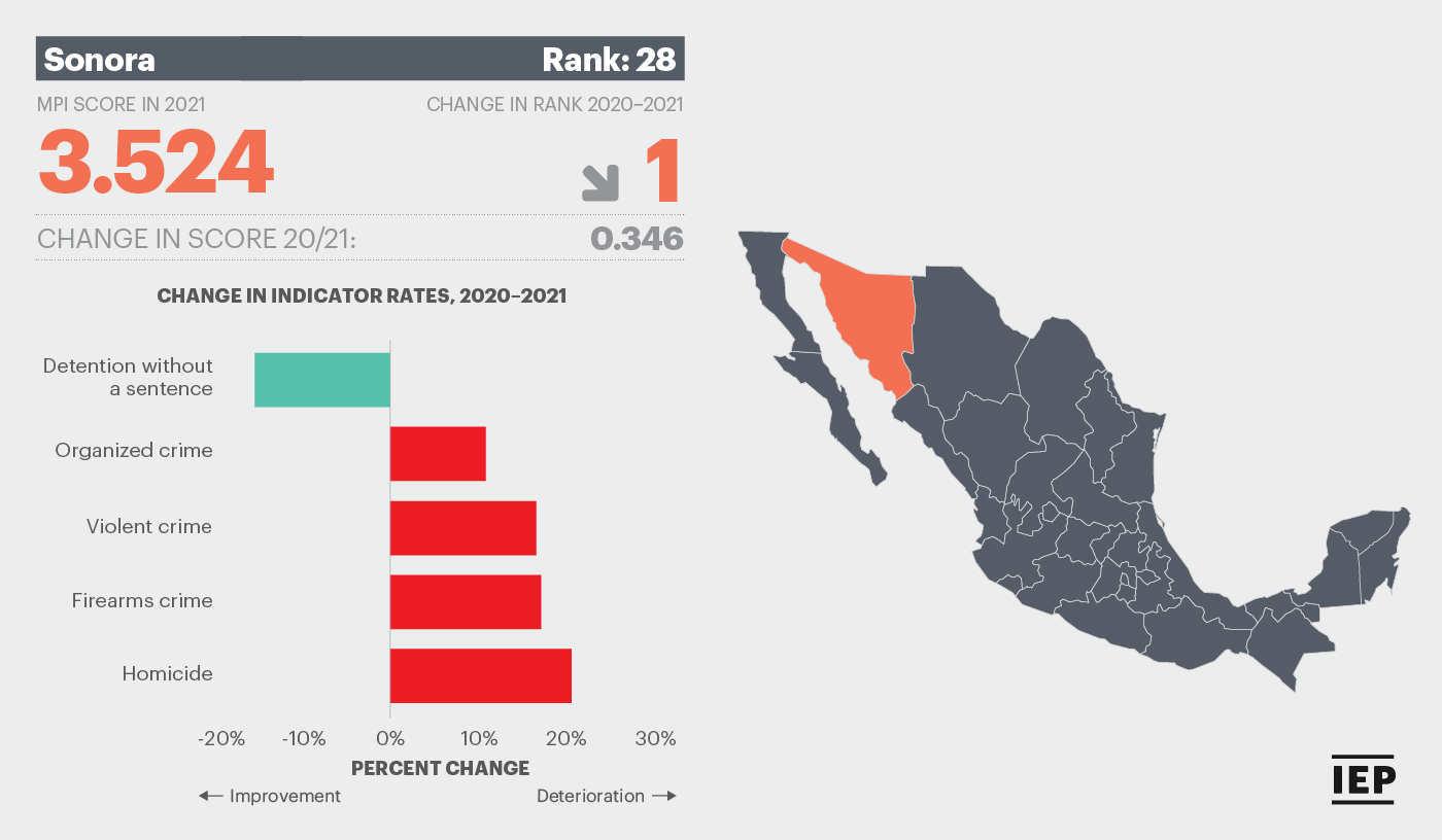 Mexico Kidnapping Rate 2022