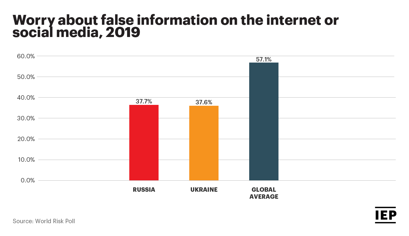 The Russia-Ukraine Information Warfare on Alternative Social Media