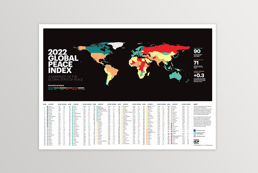 GPI 2022 Wall Chart