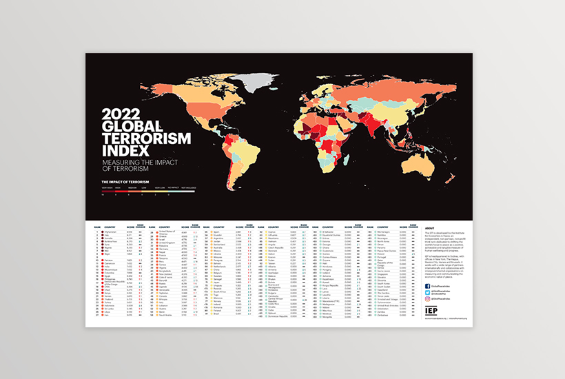 GTI 2022 Wall Chart