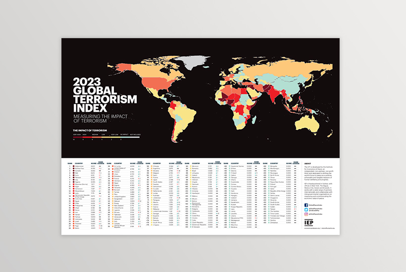 GTI 2023 Wall Chart