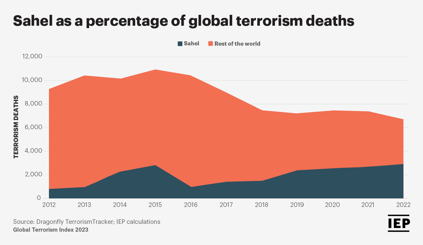 global terrorism assignment