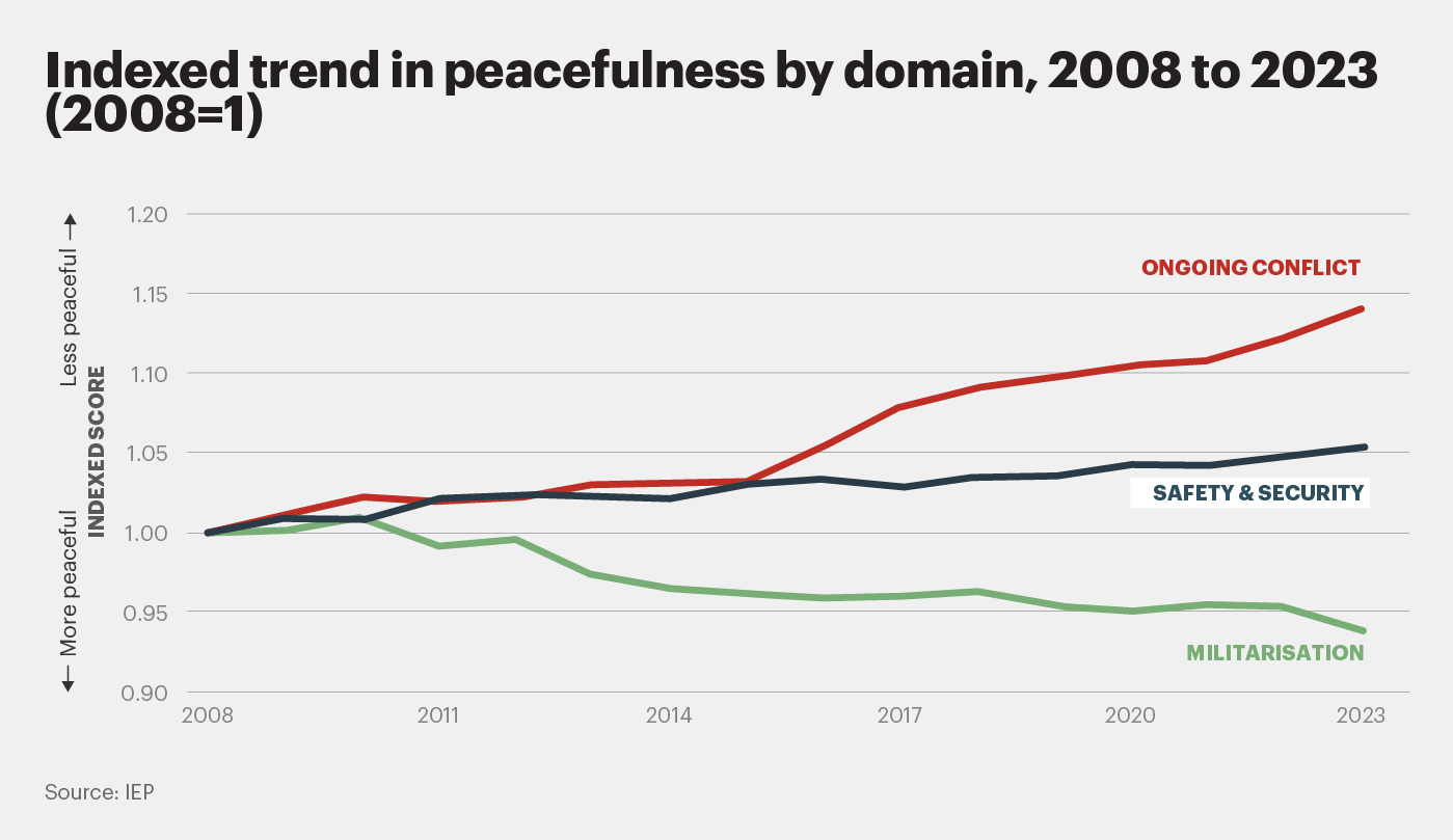 10 Conflicts to Watch in 2023