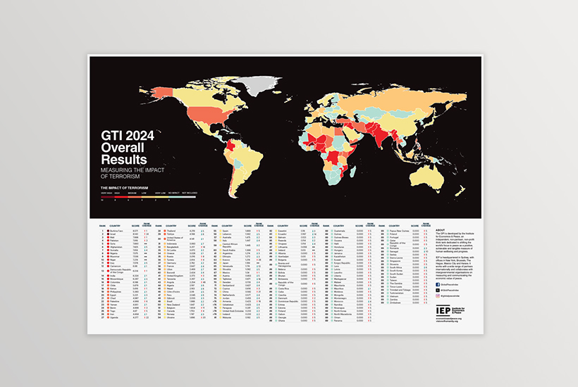 GTI 2024 Wall Chart