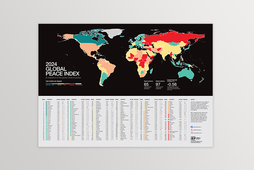 GPI 2024 Wall Chart